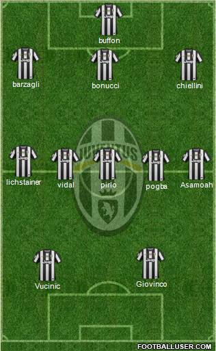 Juventus Formation 2012