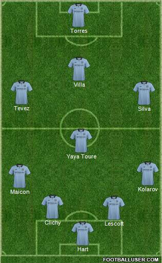 Manchester City Formation 2012