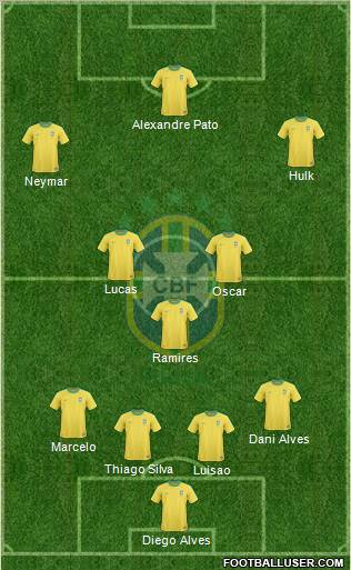 Brazil Formation 2012