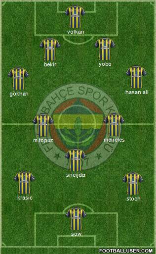 Fenerbahçe SK Formation 2012