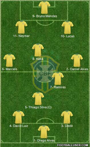 Brazil Formation 2012
