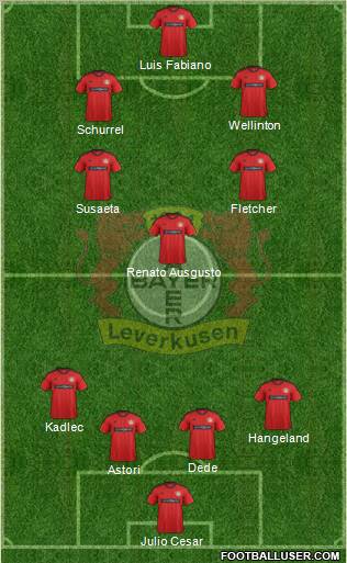 Bayer 04 Leverkusen Formation 2012