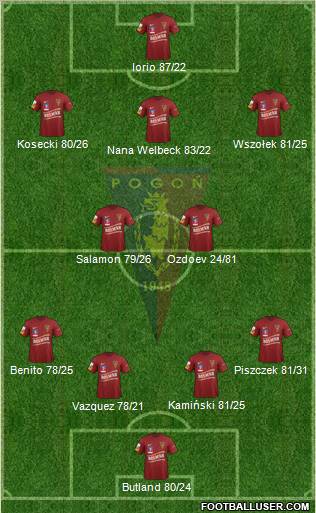 Pogon Szczecin Formation 2012