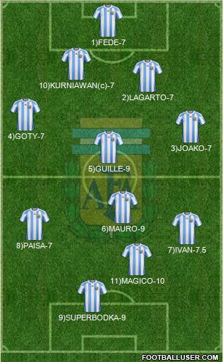 Argentina Formation 2012