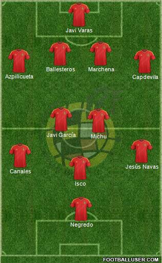 Spain Formation 2012