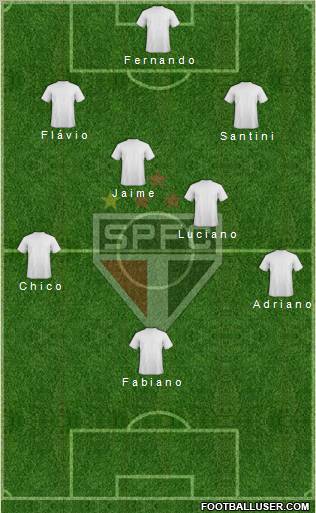 São Paulo FC Formation 2012