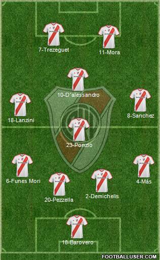 River Plate Formation 2012