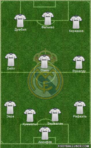 Real Madrid C.F. Formation 2012