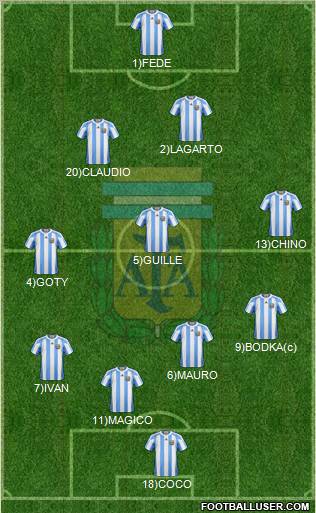 Argentina Formation 2012
