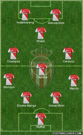 AS Monaco FC Formation 2012