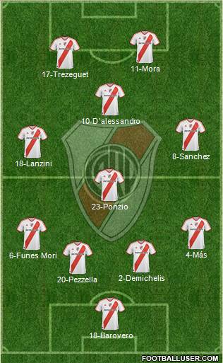 River Plate Formation 2012