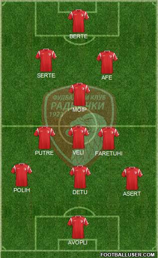 FK Radnicki Kragujevac Formation 2012