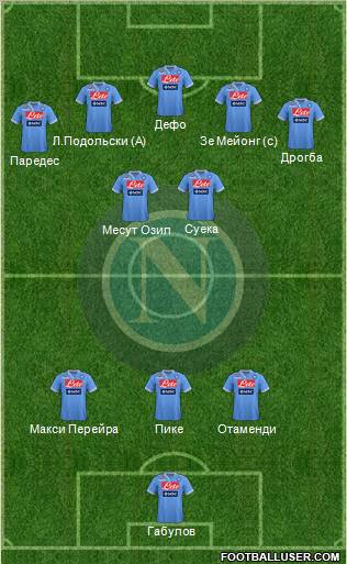 Napoli Formation 2012