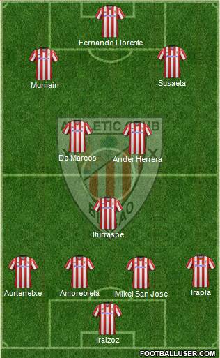 Bilbao Athletic Formation 2012
