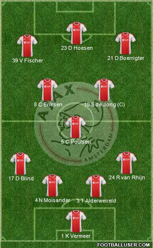 AFC Ajax Formation 2012