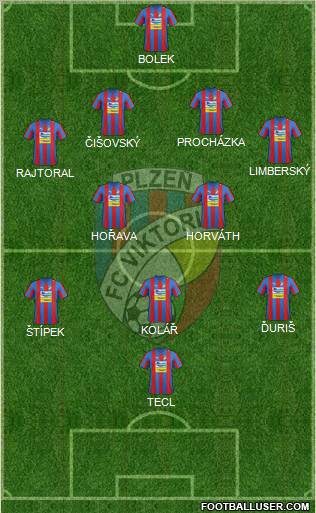 Viktoria Plzen Formation 2012