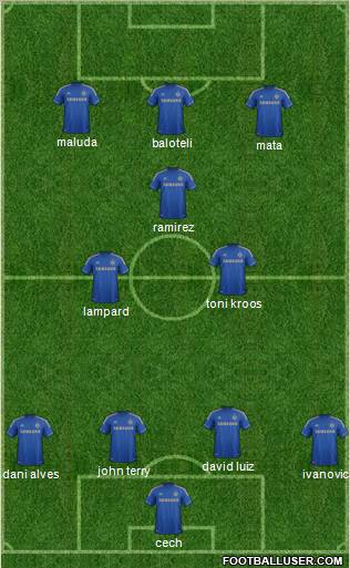 Chelsea Formation 2012