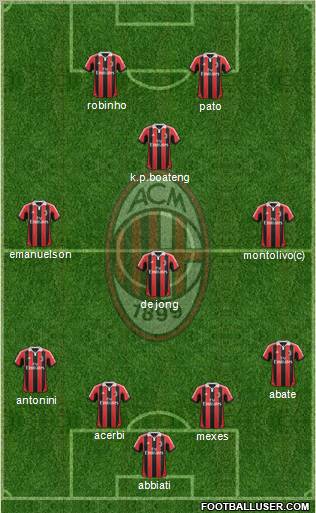 A.C. Milan Formation 2012