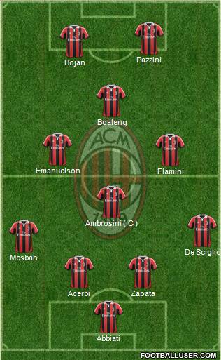 A.C. Milan Formation 2012
