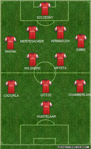 Arsenal Formation 2012