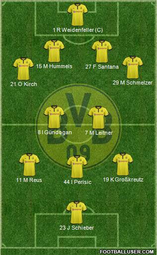 Borussia Dortmund Formation 2012