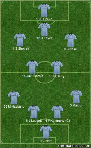 Manchester City Formation 2012