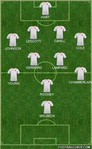 England Formation 2012