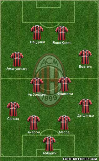 A.C. Milan Formation 2012