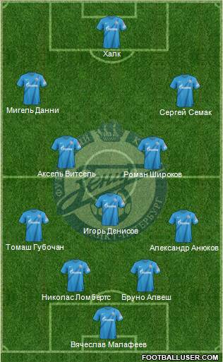 Zenit St. Petersburg Formation 2012