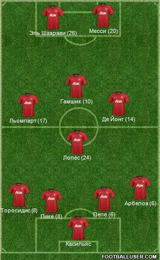 Manchester United Formation 2012