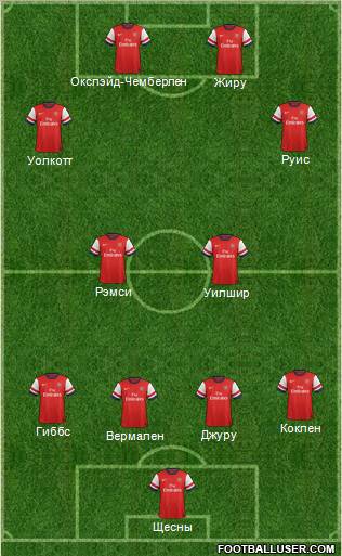 Arsenal Formation 2012
