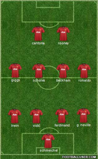 Manchester United Formation 2012