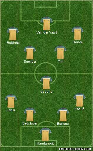 Australia Formation 2012