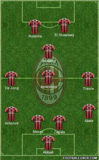 A.C. Milan Formation 2012