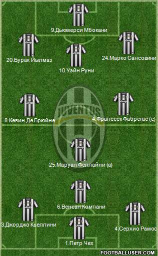Juventus Formation 2012