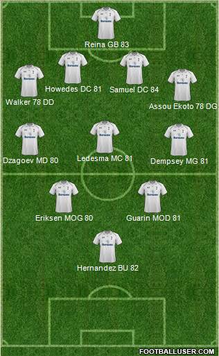 Tottenham Hotspur Formation 2012