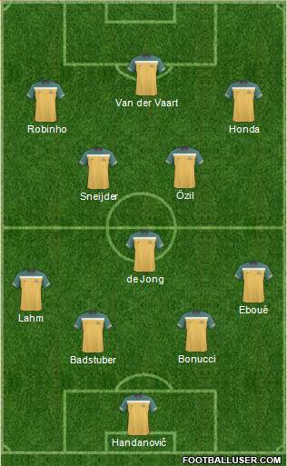 Australia Formation 2012