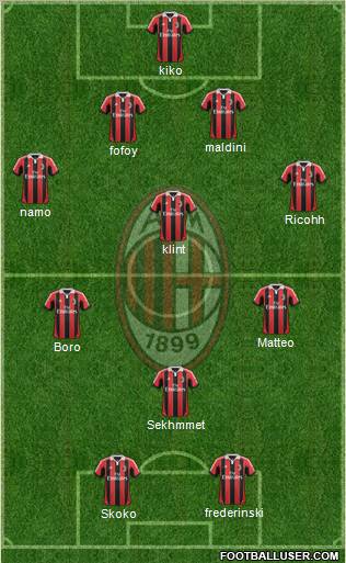 A.C. Milan Formation 2012