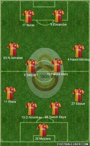 Galatasaray SK Formation 2012