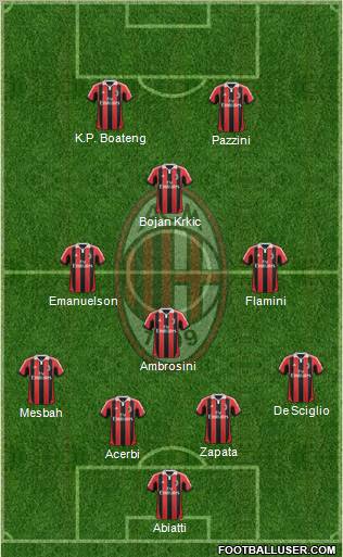 A.C. Milan Formation 2012