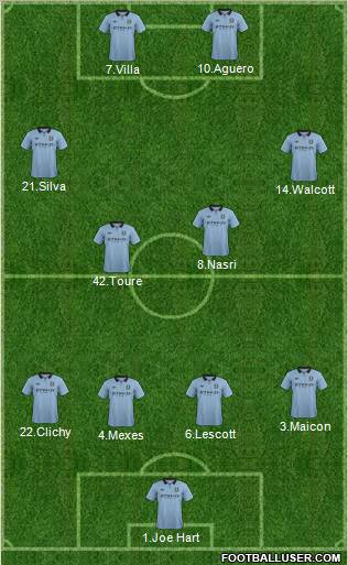 Manchester City Formation 2012