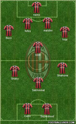 A.C. Milan Formation 2012