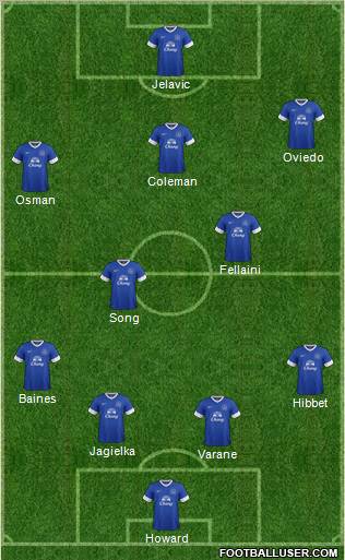 Everton Formation 2012
