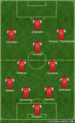 Arsenal Formation 2012