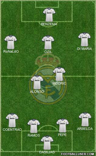 Real Madrid C.F. Formation 2012