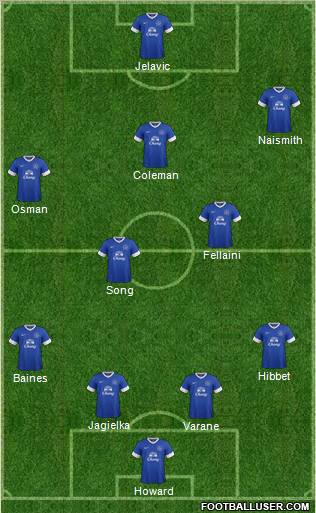 Everton Formation 2012