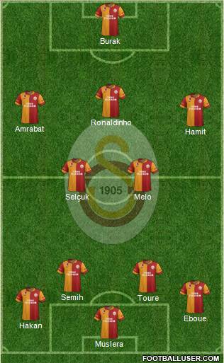 Galatasaray SK Formation 2012