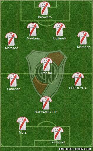 River Plate Formation 2012
