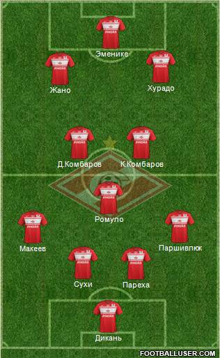 Spartak Moscow Formation 2012