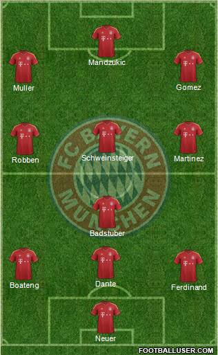 FC Bayern München Formation 2012